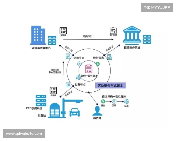 全国摔跤冠军赛区块链系统运行报告与技术分析 全国摔跤冠军赛区块链系统运行报告与技术分析